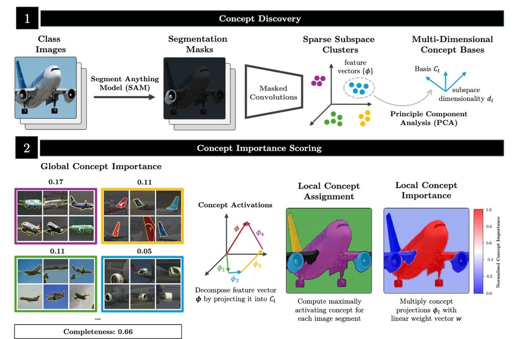 CVPR 2025